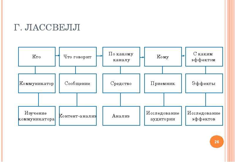 Средства массовой коммуникации картинки