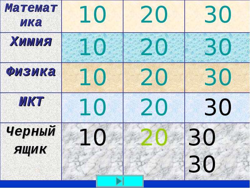 Своя игра для старшеклассников на тему все обо всем презентация