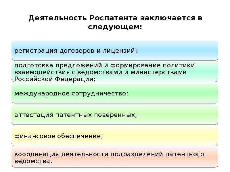 Роспатент лицензионный договор. Деятельность Роспатента. Структура Роспатента. Функции Роспатента. Роспатент функции.