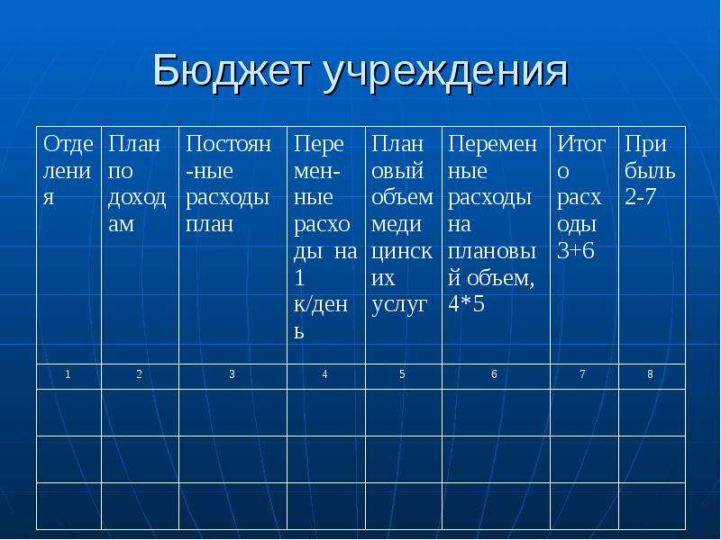 Плановый бюджет. Бюджет учреждения. Средства бюджета учреждения. Бюджет в медицинском учреждении. Переменные расходы здравоохранения.