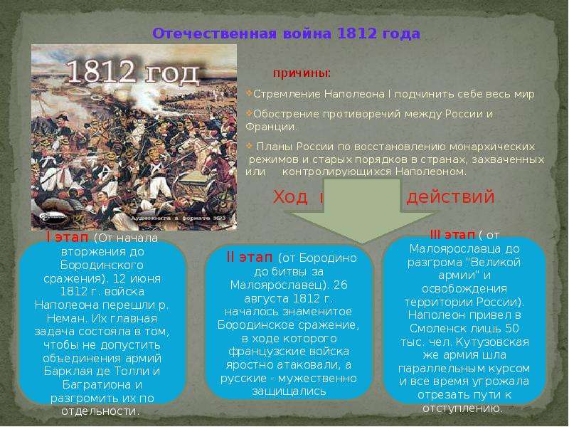 Отечественная война 1812 года планы сторон основные этапы и сражения войны