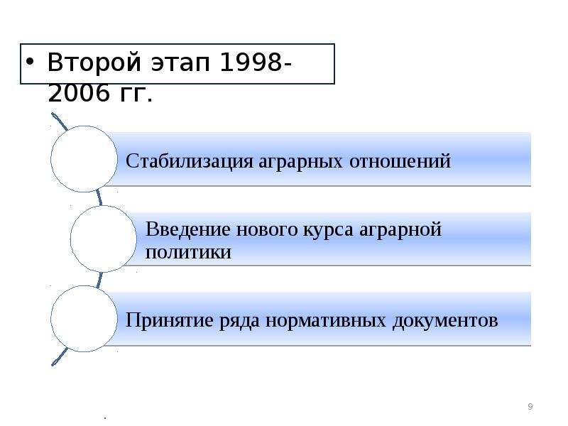 Второй этап 1998-2006 гг. Второй этап 1998-2006 гг.