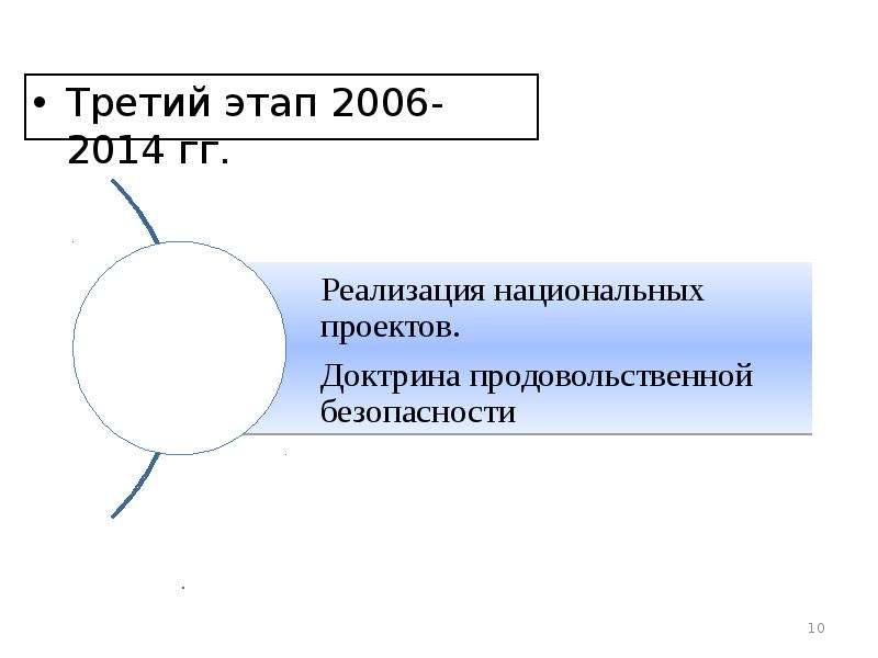 Третий этап 2006-2014 гг. Третий этап 2006-2014 гг.