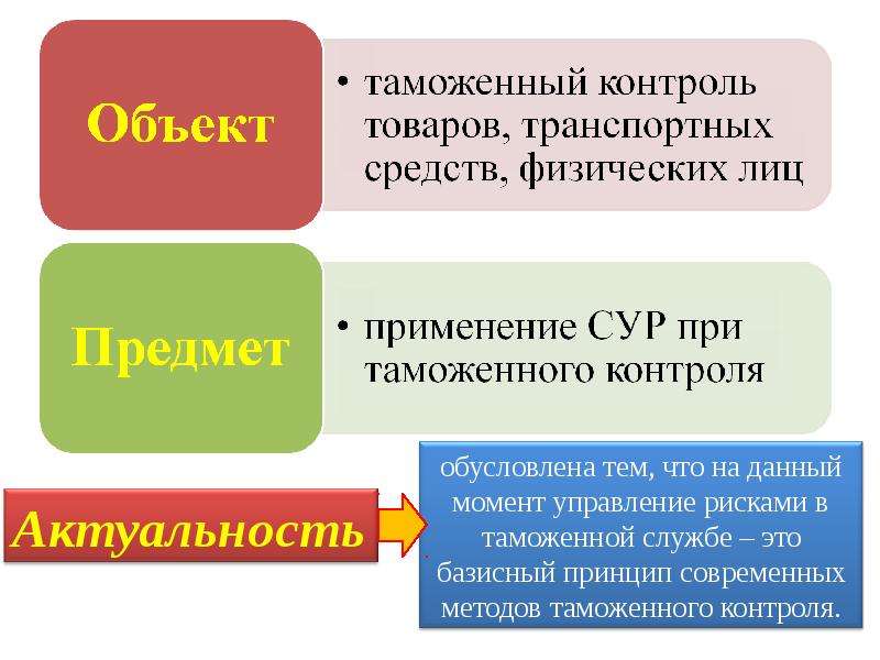 Презентация на тему таможенный контроль