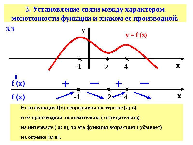 Монотонность функции y. Промежутки монотонности функции через производную. Промежутки монотонности производной. Связь между характером монотонности функции и знаком её производной. Производная исследование функции на монотонность.