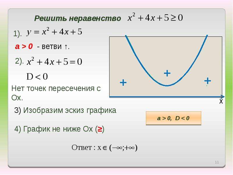 Решение квадратных неравенств с помощью графика. Решение неравенств с помощью Графика квадратичной функции. Квадратные неравенства формулы. Неполные квадратные неравенства. Решение неполных квадратных неравенств.