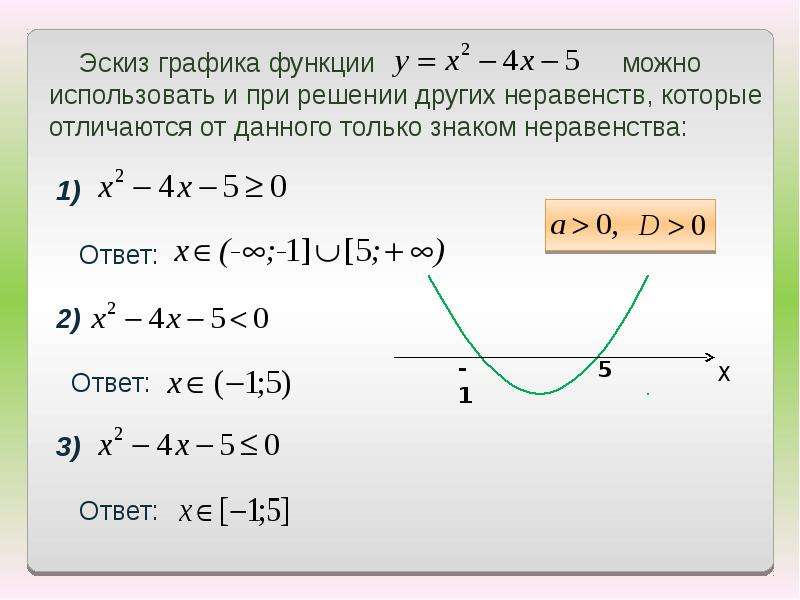 Презентация решение квадратного неравенства с помощью графика квадратичной функции 8 класс колягин