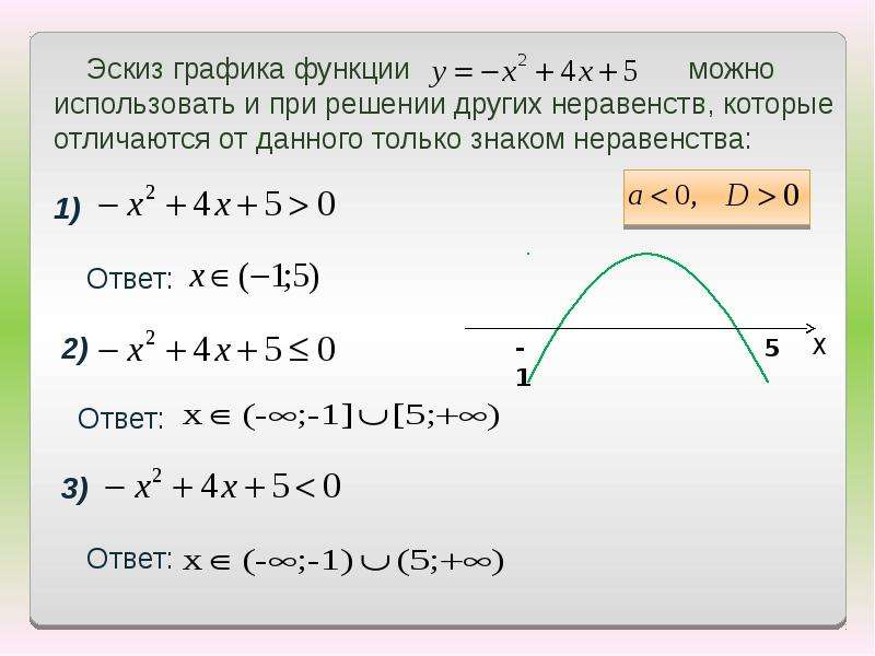 Презентация решение квадратных неравенств с помощью графика квадратичной функции