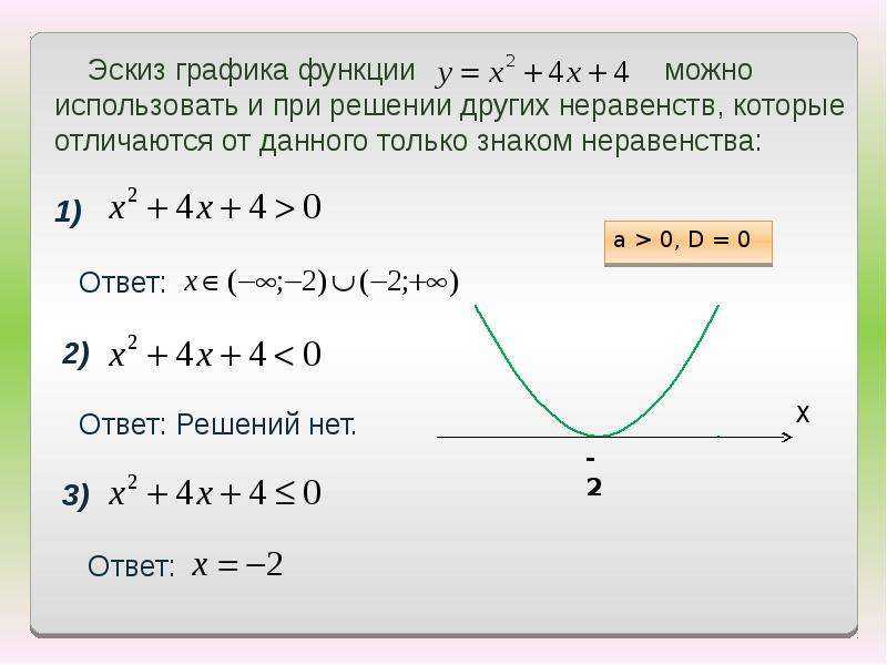 Решение квадратных неравенств с помощью графика. Решение квадратных неравенств с помощью Графика функции. Неравенства используя график квадратичной функции.