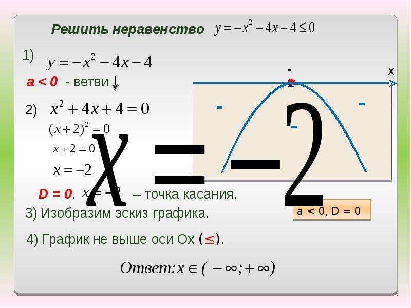 Решить квадратное неравенство с помощью эскиза графика квадратичной функции 4x x2 0