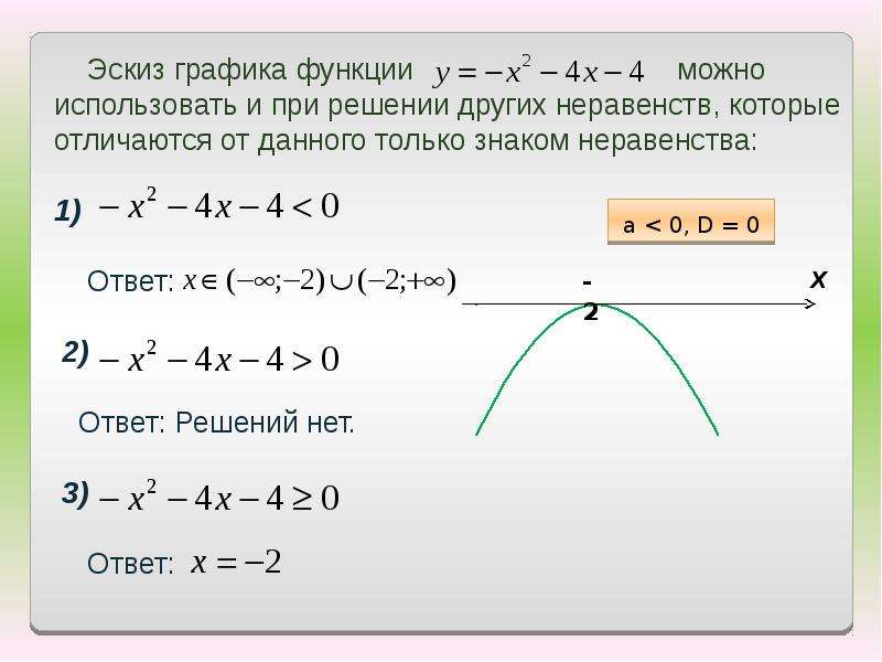 Решение квадратных неравенств с помощью графика. Решить квадратное неравенство с помощью эскиза Графика. Решите неравенство с помощью Графика квадратичной функции. Решение квадратных неравенств с помощью Графика функции. Решение квадратного неравенства с помощью эскиза Графика.