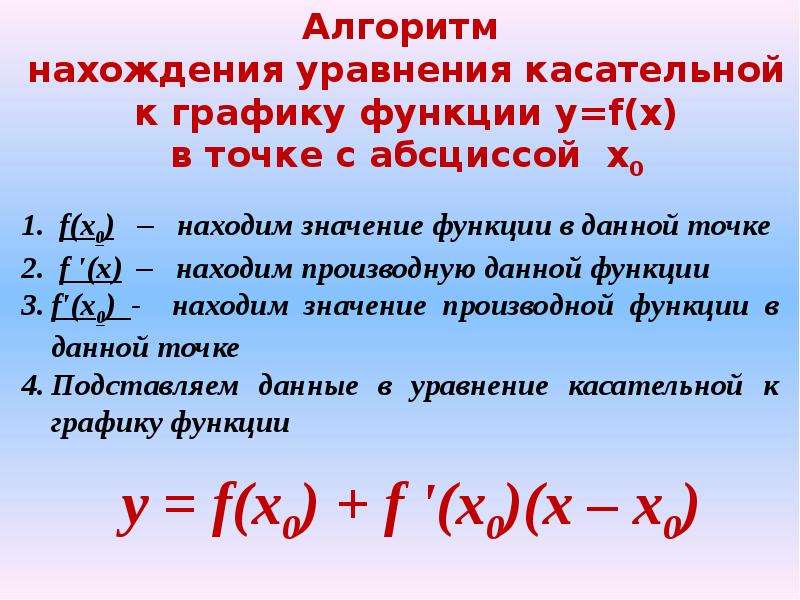 Презентация по теме понятие производной