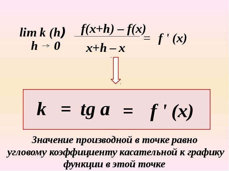 Значение производной в точке равно. Коэффициент производной формула. Коэффициент равен производной. Производная тангенс коэффициент. Производная равна тангенсу равна.