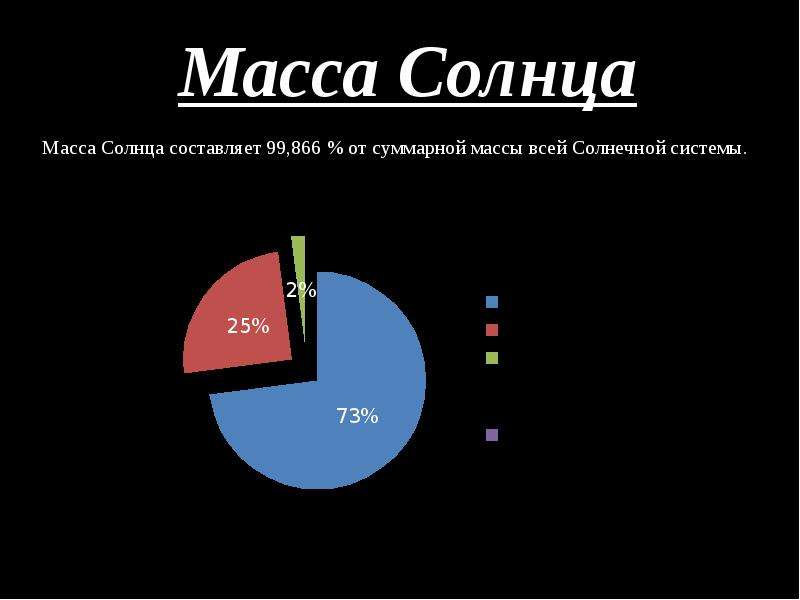 Масса солнца в массах земли. Масса солнца. Какова масса солнца в тоннах. Масса солнца равна. Масса солнца от всей массы солнечной системы составляет в процентах.