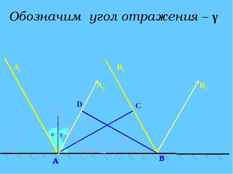 Как обозначается угол отражения. Угол отражения обозначение. Закон отражения. Угол отражения как обозначается. Принцип Гюйгенса закон отражения света.