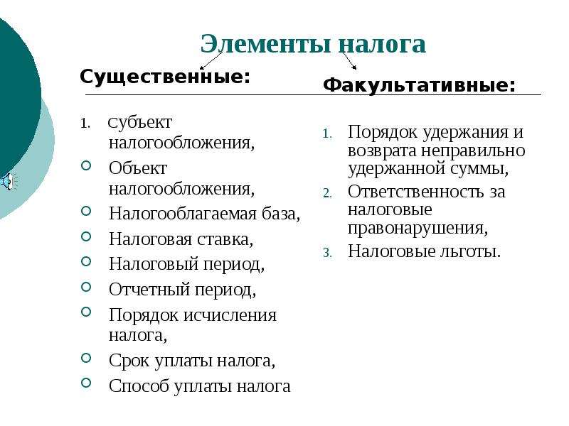 Элементы налогообложения схема