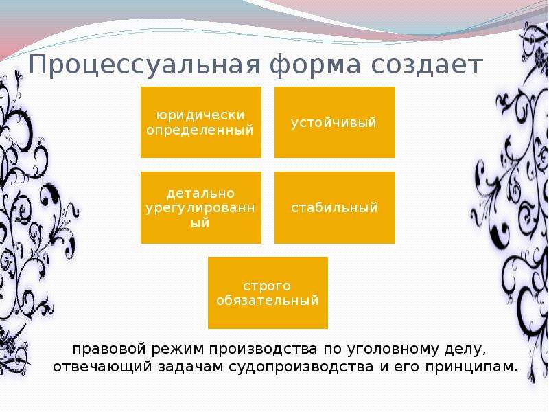 Уголовно процессуальные виды. Процессуальная форма понятие. Процессуальная форма это. Уголовно процессуальная форма. Процессуальная форма уголовного процесса.