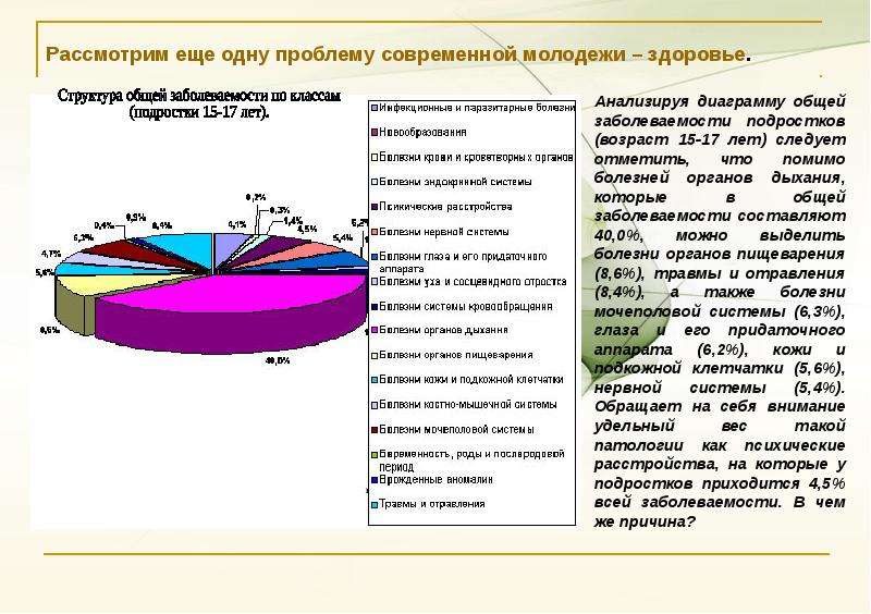 Проблемы современной молодежи и пути их решения проект