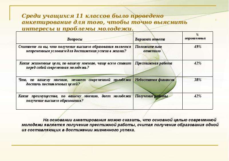 Проблемы современной молодежи и пути их решения проект