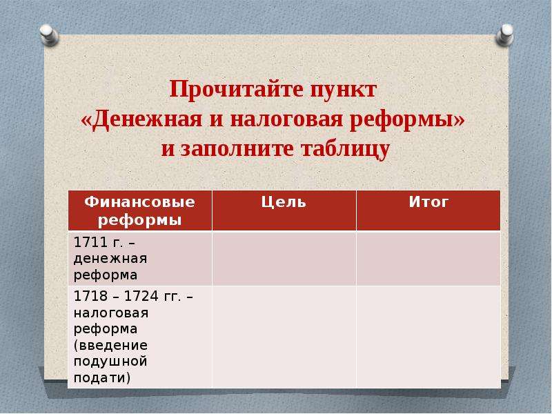 Практический век. Денежная и налоговая реформа заполните таблицу. Прочитайте пункт денежная и налоговая реформы и заполните таблицу. Денежная и налоговая реформа Петра 1 таблица. Денежная налоговая реформа.