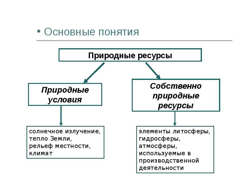 Презентация на тему экономика природопользования