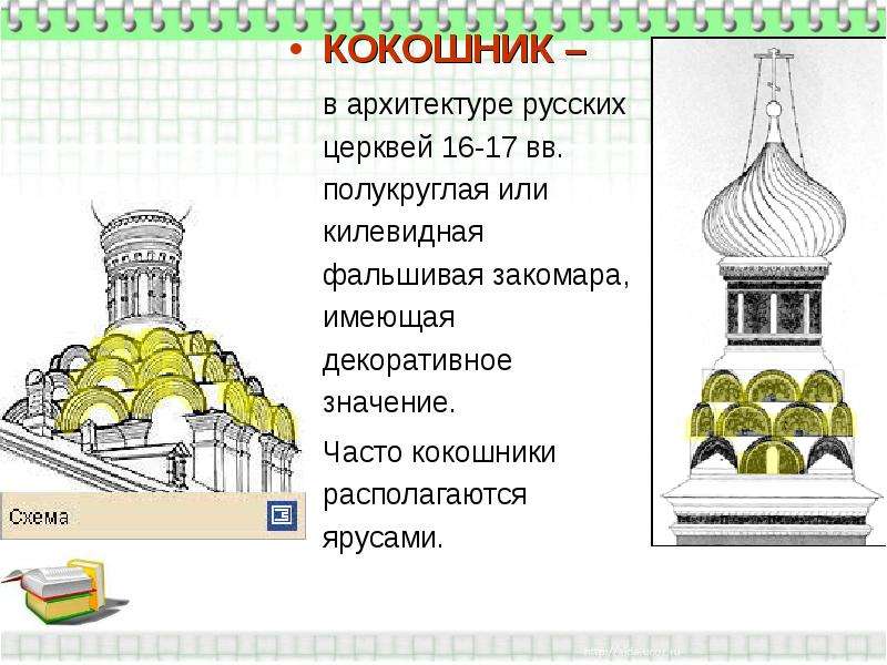 Термины церкви. Килевидные кокошники в архитектуре. Кокошники в архитектуре храма. Закомары и кокошники в храме схема. Кокошник в архитектуре христианского храма.