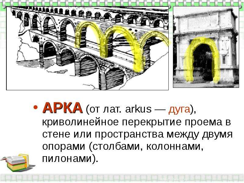 Пространство между двумя. Криволинейное перекрытие проема в стене. Криволинейное перекрытие проема в стене или пространства. Криволинейное перекрытие между двумя опорами. Архитектурный элемент криволинейное перекрытие.