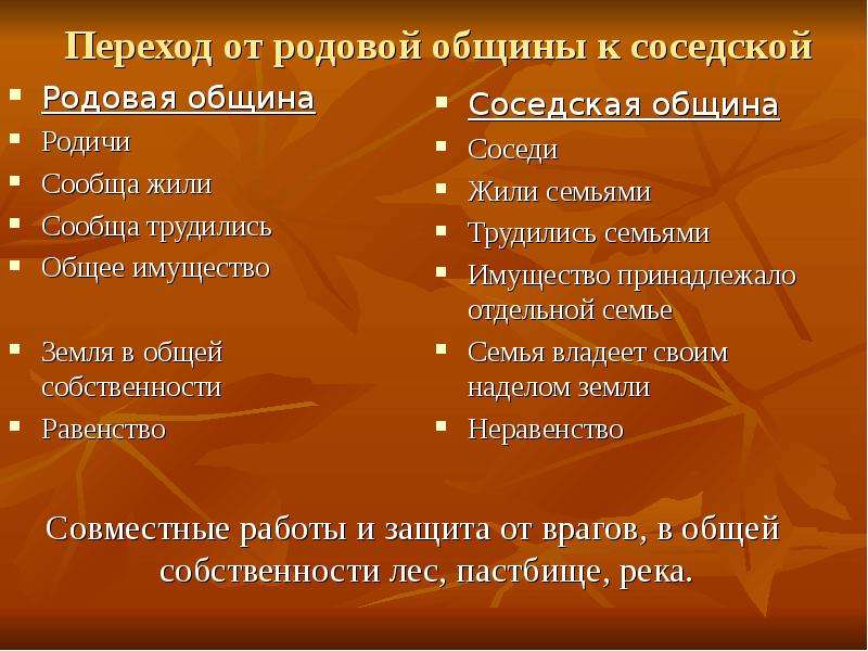 Сравнение род. Причины перехода от родовой общины к соседской. Переход к соседской общине. Характеристика родовой и соседской общины. Сходство родовой и соседской общины.