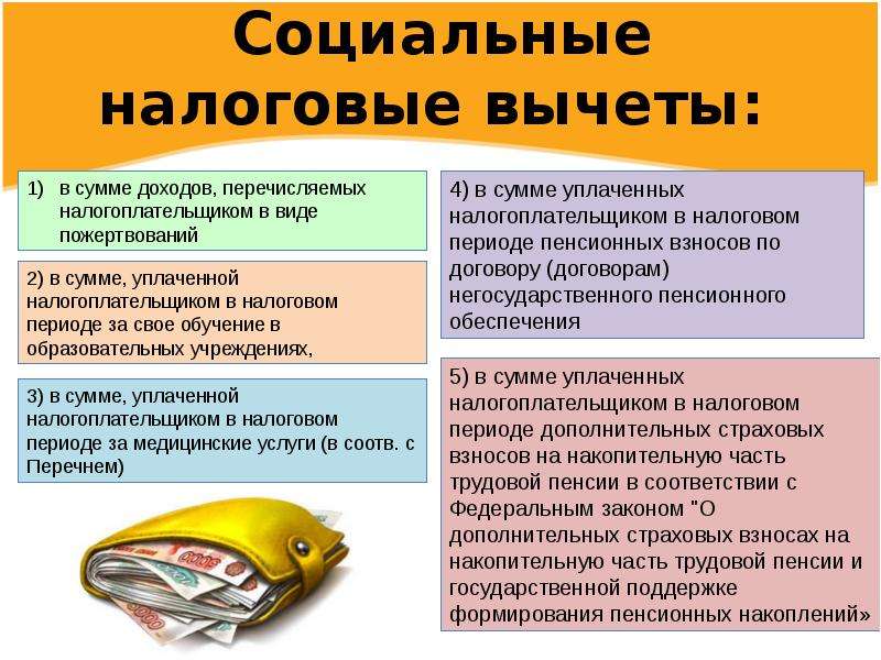 Социальные налоговые вычеты картинки