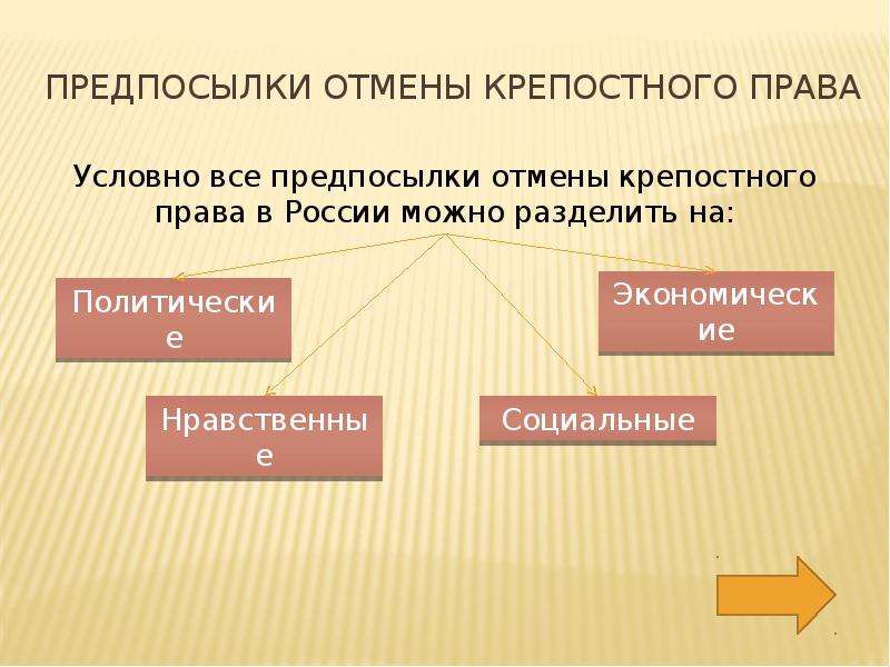 Предпосылки крепостного. Предпосылки отмены крепостного права. Предпосылки отмены крепостного права в России. Прелпрсыоки отмены крепостного права в Росси. Предпосылки отмены крепостного права в Росси.