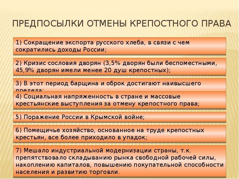 Проект по истории на тему отмена крепостного права