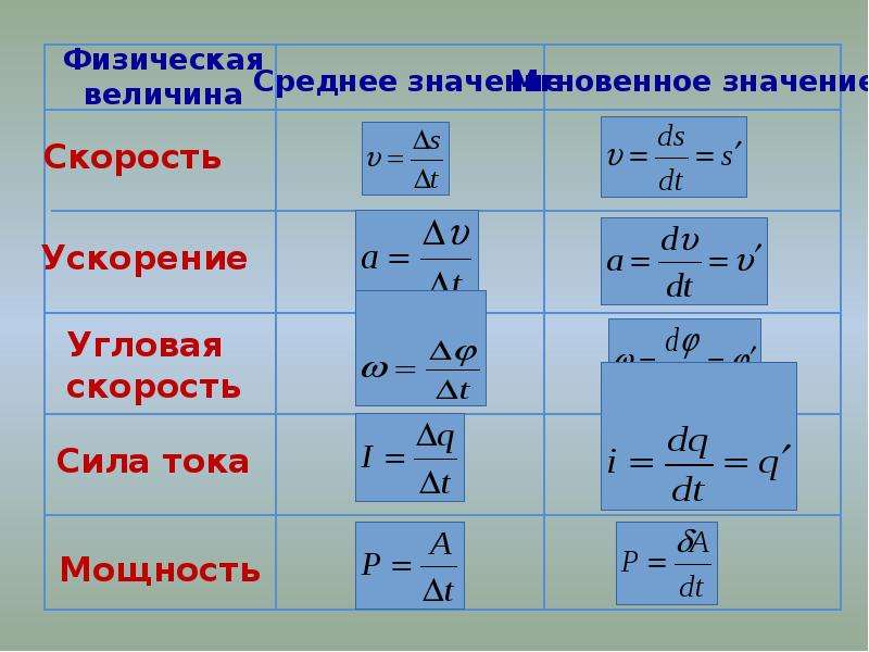 Какие найти t. Как найти производную функций в физике. Формулы физики через производную. Мощность формула через производную. Производные в физике формулы.