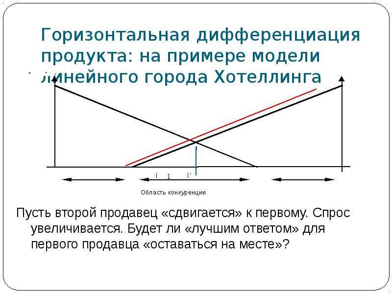 Какую горизонтальную v. Модель линейного города Хотеллинга. Модель Хотеллинга дифференциация продукта. Модели пространственной дифференциации продукта. Модель Хотеллинга.. Модели горизонтальной дифференциации продукта.