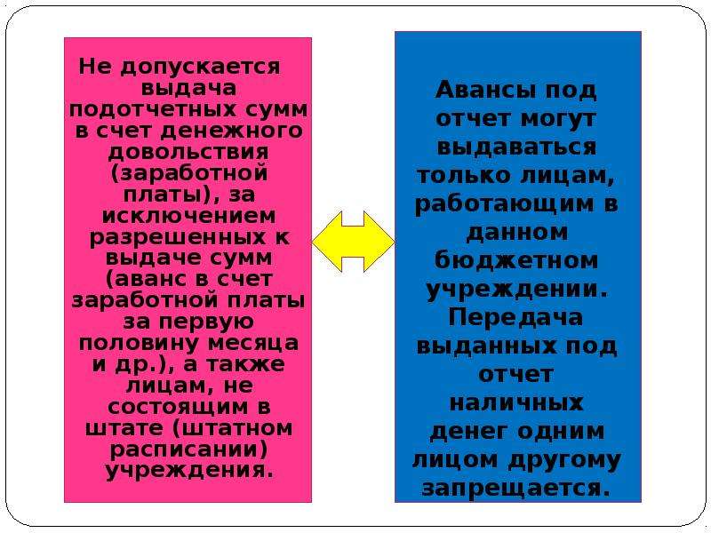 Учет расчетов с подотчетными лицами презентация