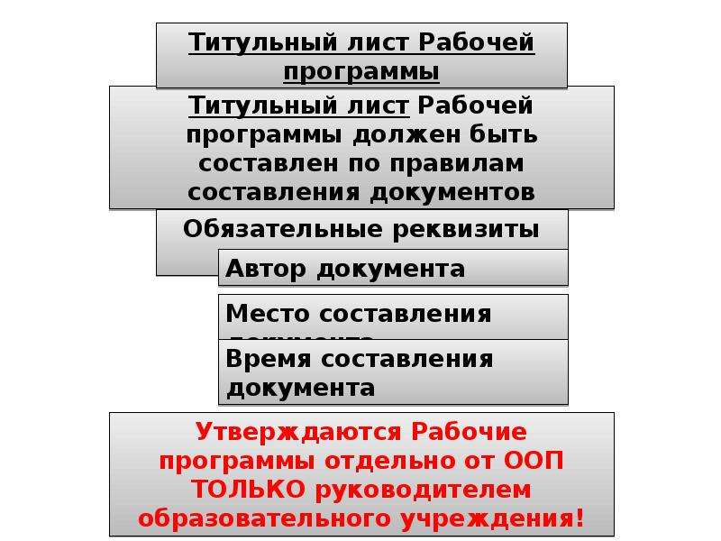 Требования к рабочей программе. Реквизиты рабочей программы это. Относятсч ли безработнве к рабочей Сиде.