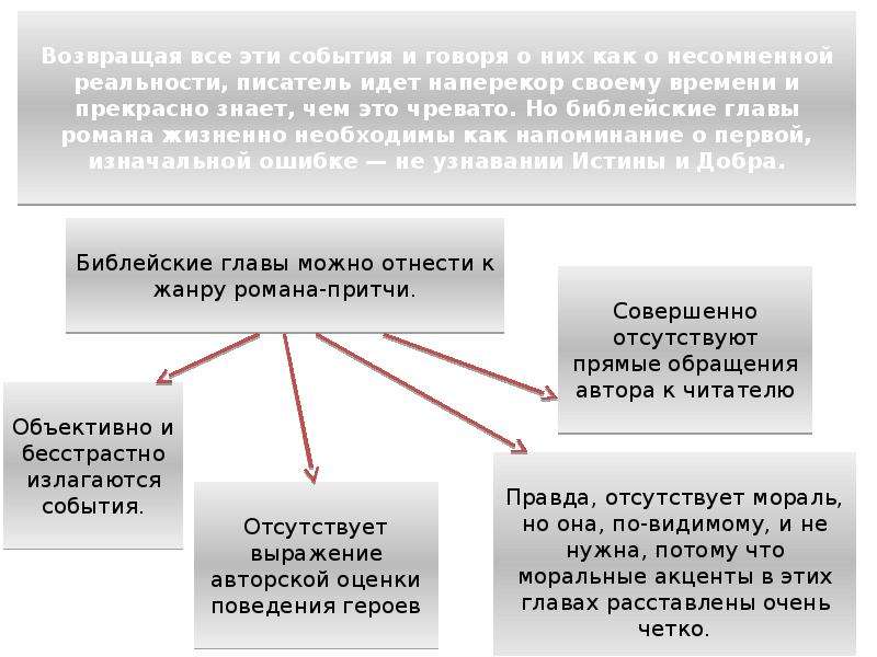 Библейские мотивы в романе мастер и маргарита презентация