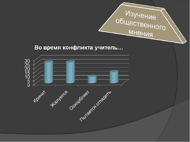 Изучение общественного мнения