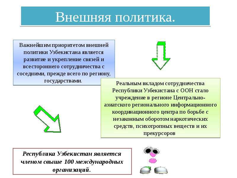 Презентация по истории узбекистана