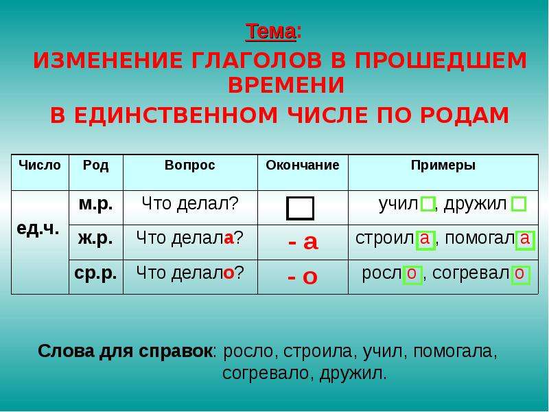 Изменение глаголов прошедшего времени по родам и числам 4 класс презентация школа россии