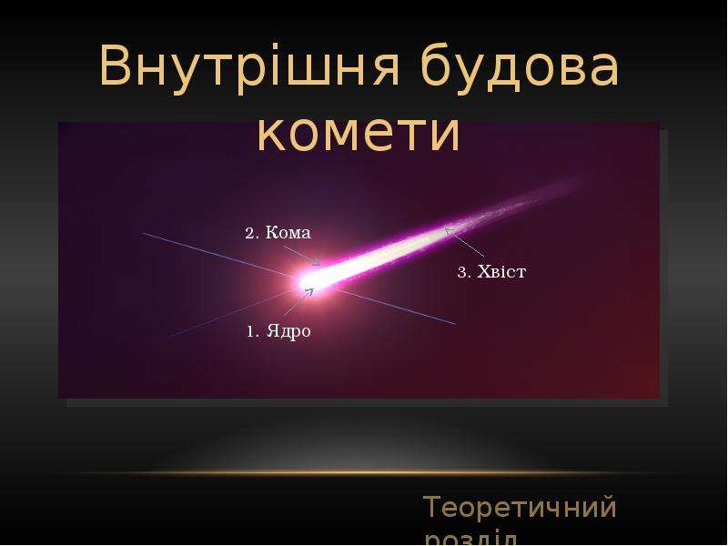 Схема строения кометы 9 класс