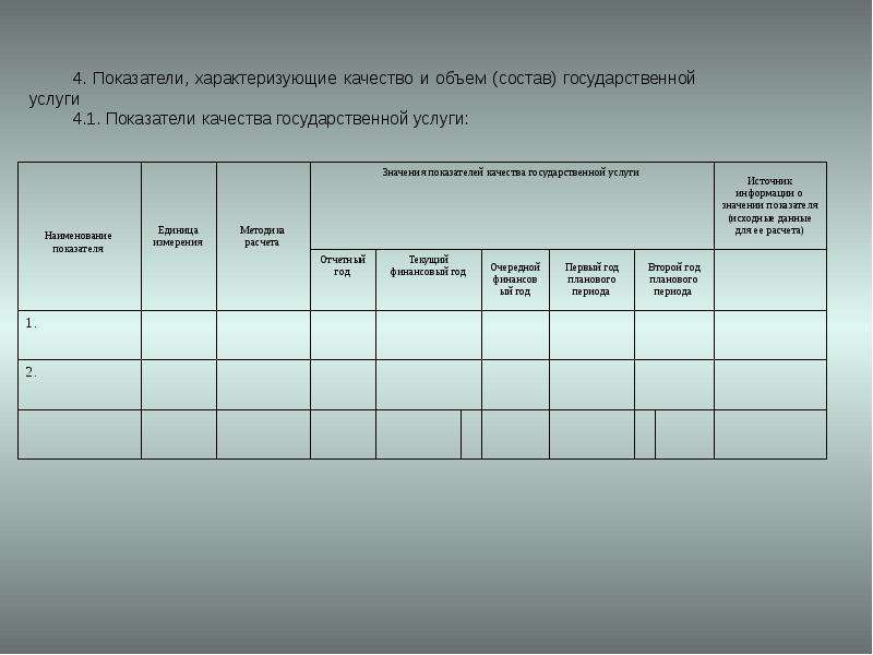 Показатели характеризуют качество. Показатели характеризующие качество и объем государственных услуг. Показатели качества государственных и муниципальных услуг. Показатели качества муниципальной услуги. Показатели качества государственной услуги.