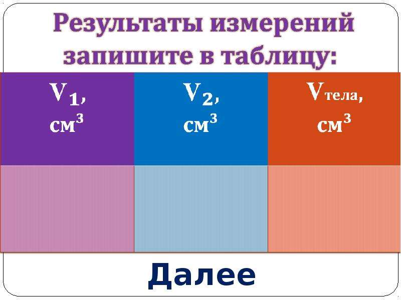 Объем твердого тела. Результаты измерений запишите в таблицу 10. Физика таблица измерение объема тела таблица 10. Измерение обьъемп твёрдого тела таблица объём 50.