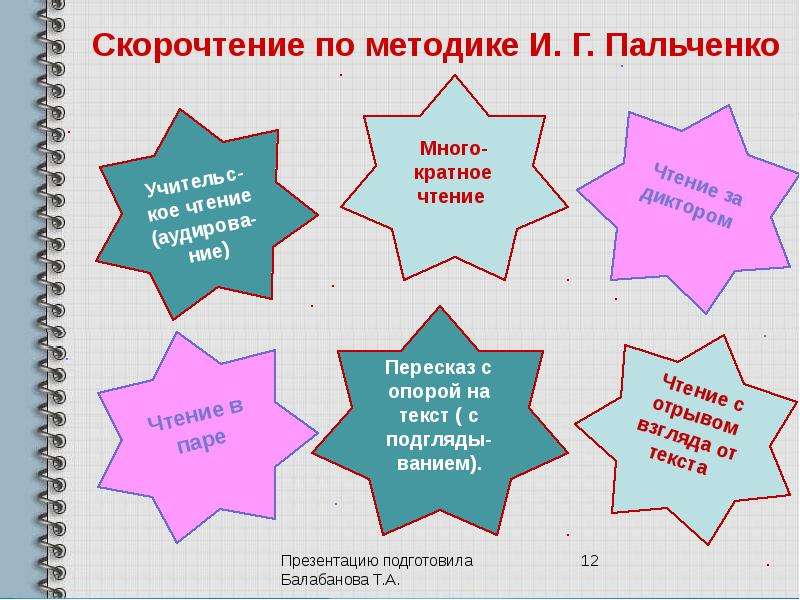 Методики обучения чтению в начальной школе