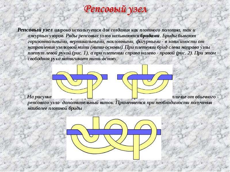 Узлом называют. Название узлов. Треугольник из Брид репсовых узлов. Репсовые узлы Наклонная Брида.