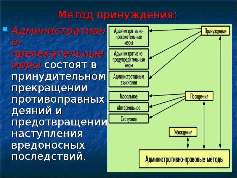 Пресекательный срок это. Административно-пресекательные меры. Административно-пресекательные меры принуждения. Административно-пресекательные меры виды. К административно-пресекательным мерам относят:.