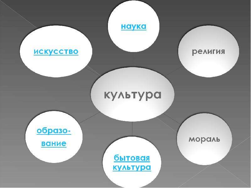 Проект на тему человек и культура