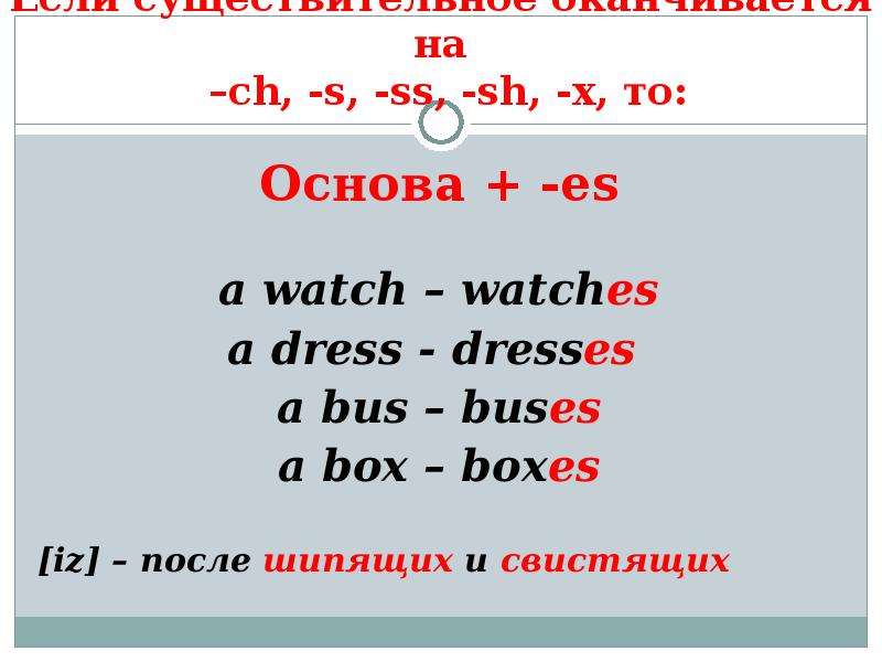 Презентация английский множественное число существительных 2 класс презентация