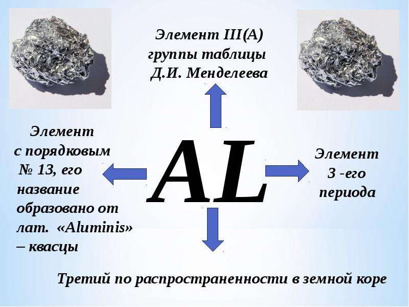 Рисунок алюминия химия