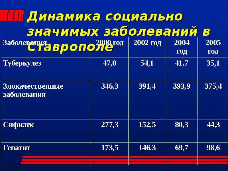 Сложный план демографические проблемы