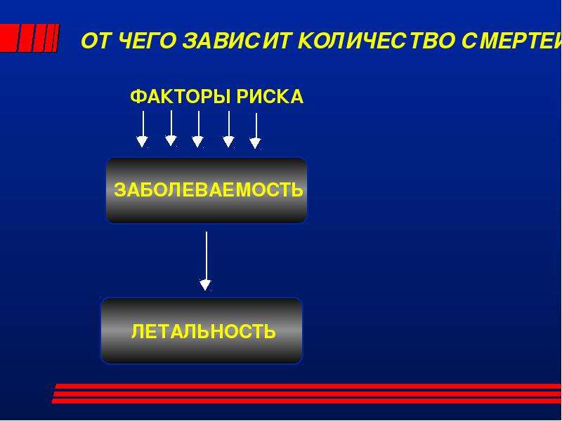 Демографическая проблема проект